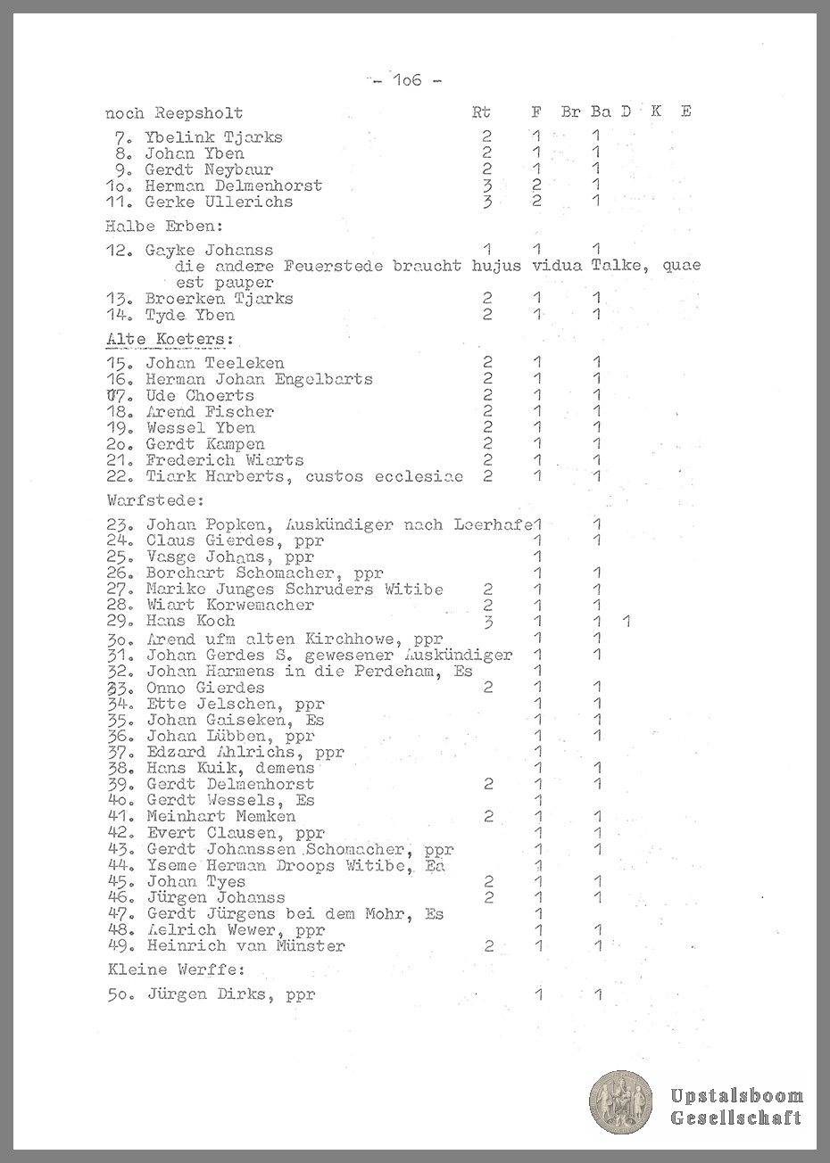 Document
